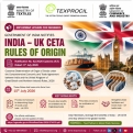 India–UK CETA: Rules of Origin Notified